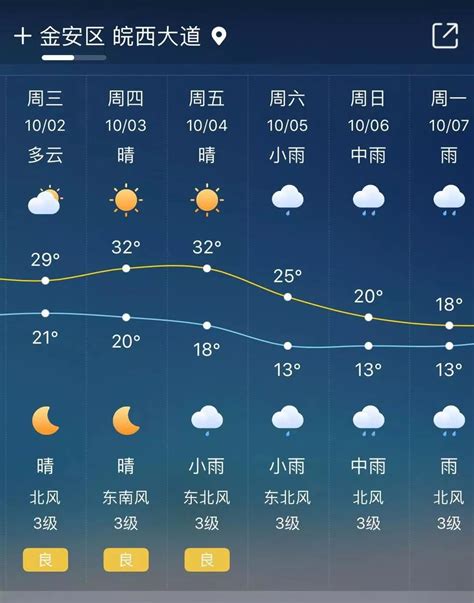 安徽阜阳天气预报30天（安徽阜阳天气预报）_华夏智能网