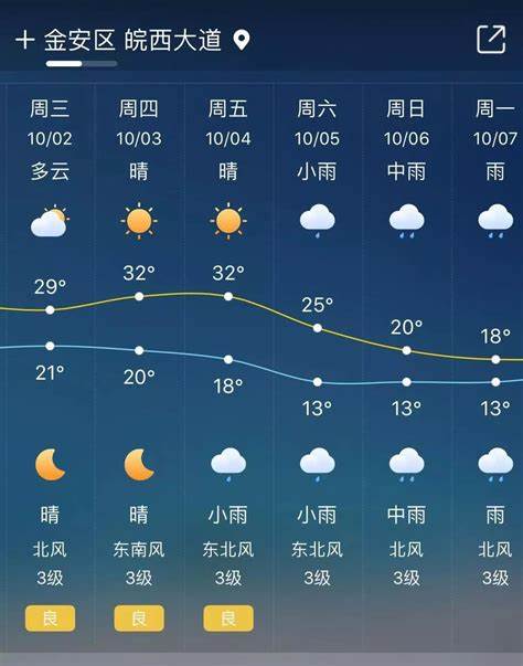湖北宜昌天气预报15天查询