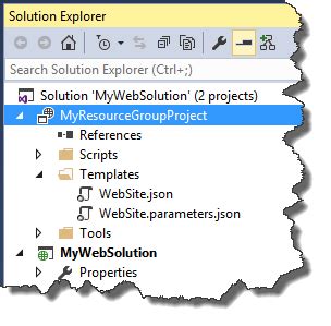 Image result for Deploy Arm Template Using Visual Studio Code