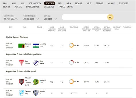 Image result for Football Algorithm Prediction