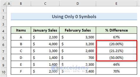 Display Negative Numbers in Brackets Excel 的图像结果