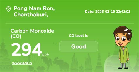 Pong Nam Ron Carbon Monoxide (CO) Level: Real-Time Air Pollution Alerts