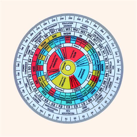VASTU VARDAN VEDIC SHAKTI CHAKRA 6 INCH – vastuvardan