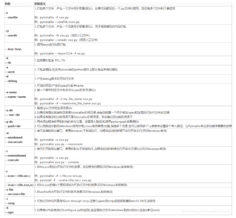 Create exe From Python 的图像结果