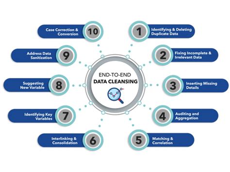 Commercial Learning How to Clean Our Data Python Pandas 的图像结果