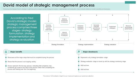 Strategic Management Models 的图像结果