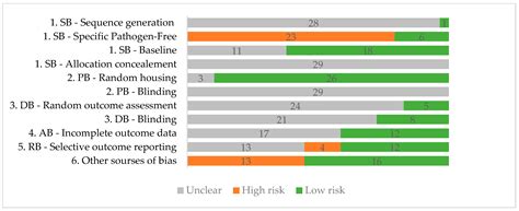 The Effect of Gut Microbiota-Targeted Interventions on ...