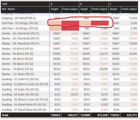 Matrix coditional fomatting rules - Microsoft Fabric Community