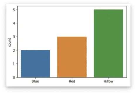Image result for Data Visualization Using Python