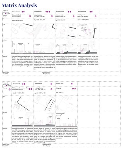 Urban Islands: reclaiming streets for pedestrians | CEPT - Portfolio
