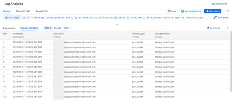 Image result for LogEntry Table Java Logger