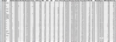 Image result for NVIDIA GPU Chart