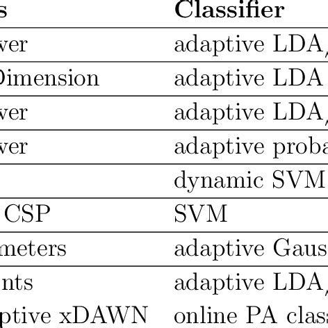 Image result for Supervised Classification Methods