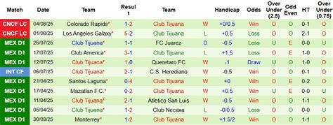 Nhận định, Soi kèo Seattle Sounders vs Club Tijuana 10h ngày 7/8: Không ...