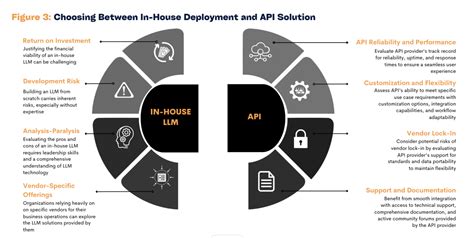 Image result for Local LLM as API