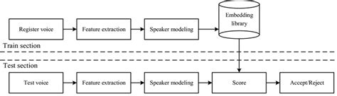 Image result for MATLAB Code of Speaker Verification