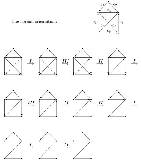 Example of Certain Algorithm 的图像结果