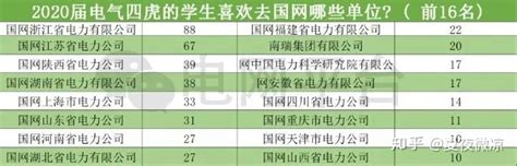 行业待遇排行榜_2017中国上市公司市值TOP300排行榜(3)_中国排行网