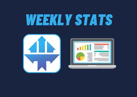 Top Tier Trader weekly stats - Forex Prop Reviews