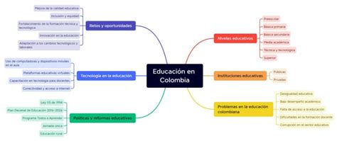 Cómo hacer un mapa mental con ejemplos y herramientas