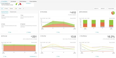 Image result for What Is Tasktop Tool