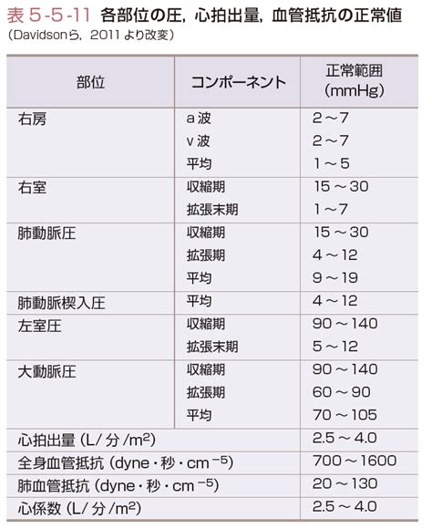 Image result for Longest Common Subsequence Java