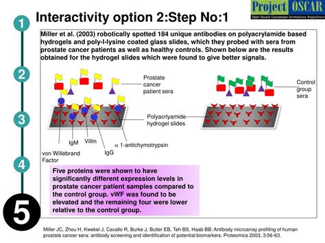 Protein Microarray Applications 的图像结果