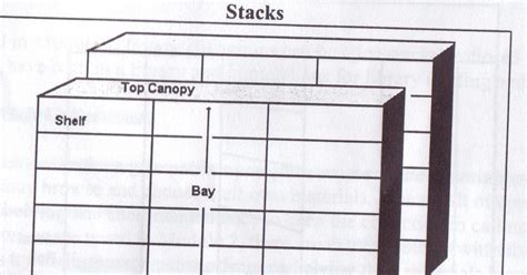 Image result for Depth of Library