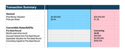 Image result for LLC Cap Table Template