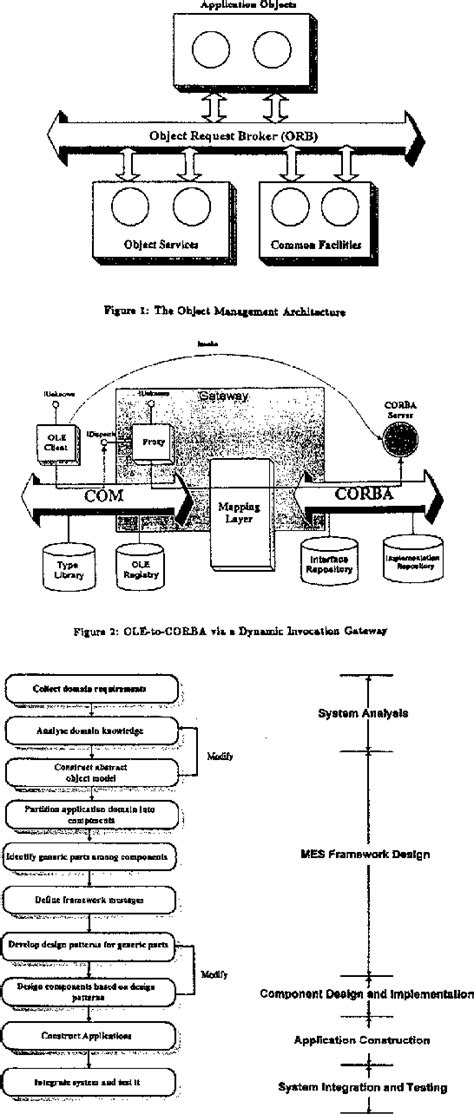 Image result for Distributed Object System Journal