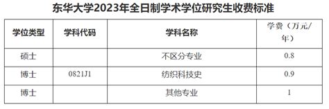 2024上海外国语大学研究生学费多少钱一年-各专业收费标准_大学生必备网