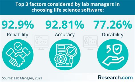 Image result for LIMS Software Reviews