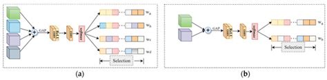 Multi-Scale Feature Interactive Fusion Network for RGBT Tracking