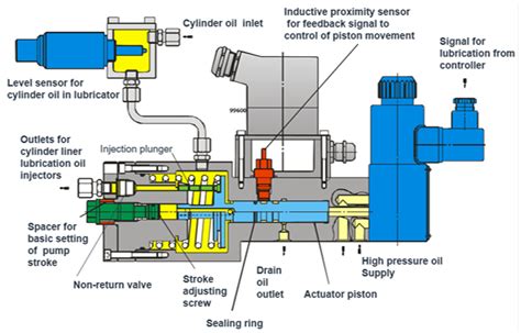 Image result for Me Engine Control System