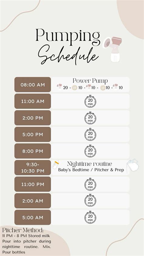 Pumping Schedule | Baby breastfeeding, Pumping schedule, Newborn baby tips