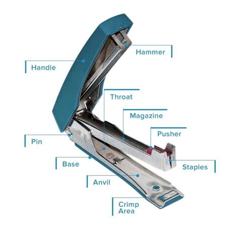 Image result for Paper Stapler Exploded-View