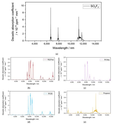 Towards a Miniaturized Photoacoustic Detector for the Infrared ...