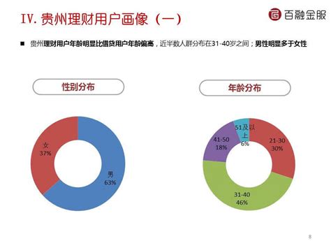 贵州省个人信贷行业分析报告 | 未央网
