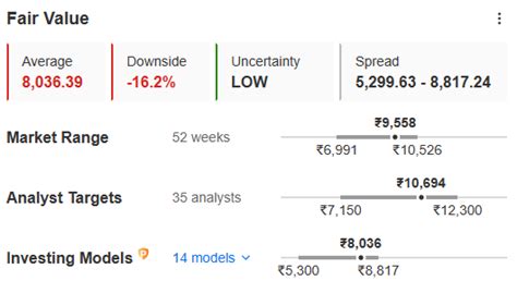Triangle Breakdown: F&O Counter Gears Up for a 15% Slide! | Investing ...