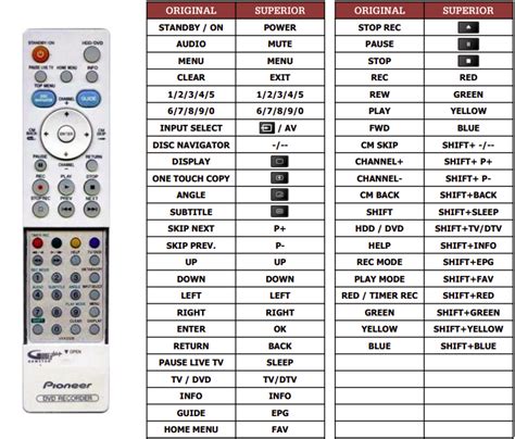 Image result for Universal Remote Control