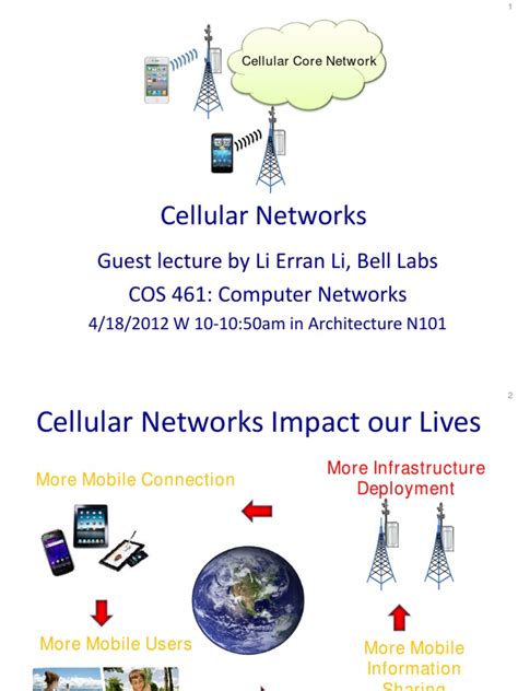 Cellular Network Working Principle 的图像结果
