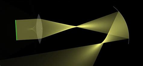 Image result for LED Lens Ray Simulation