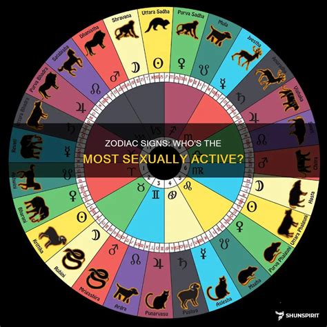 Zodiac Signs: Who's The Most Sexually Active? | ShunSpirit