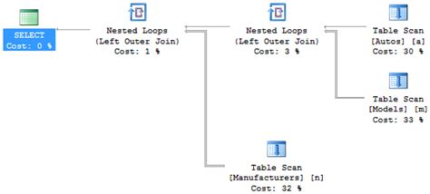 Image result for Nested SQL Inner Join Syntax
