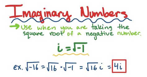 Image result for Square Root Property Imaginary Number