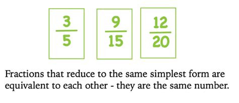 Rational Numbers Class 7 Notes Maths Chapter 1 Free PDF