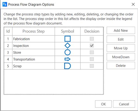 System Process Flow Diagram 的图像结果