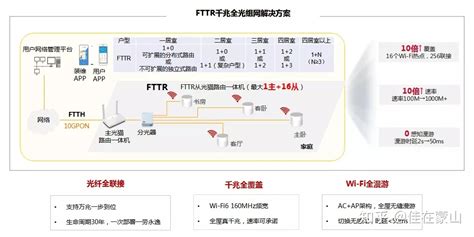 iF Design - HUAWEI FTTR Solution (F30 series)