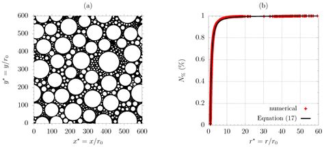 Numerical Simulation of Dropwise Condensation of Steam over Hybrid ...