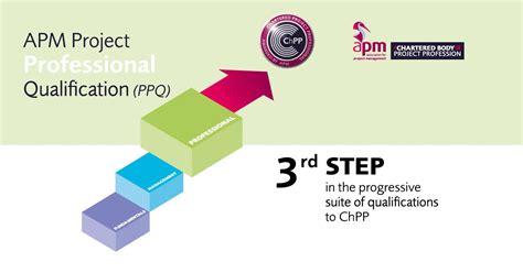 Image result for Association for Project Management Project Management Certification